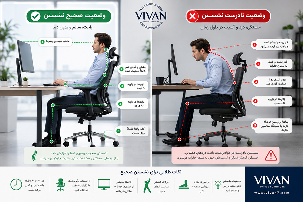 وضعیت صحیح نشستن پشت صندلی